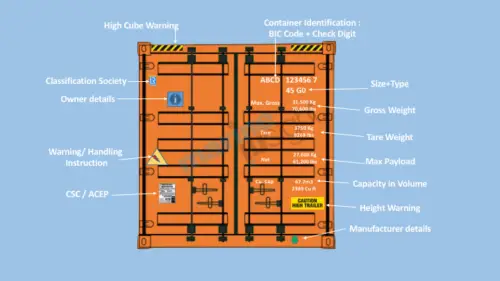 shipping-container-dimensions-and-specifications-albatross-shipping-uk