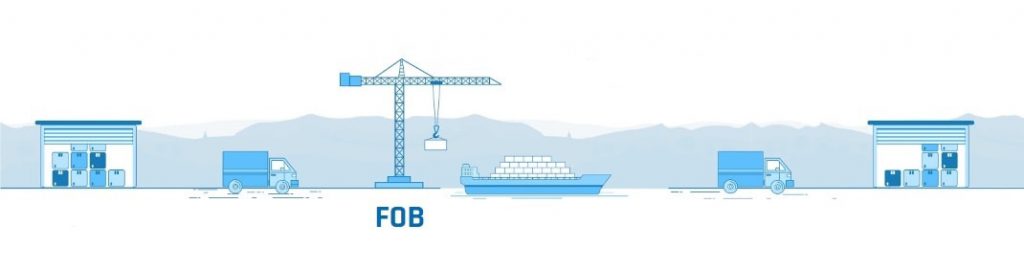 free on board-fob-incoterms